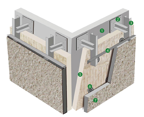 Structure of the Curtain Wall Insulation Application System