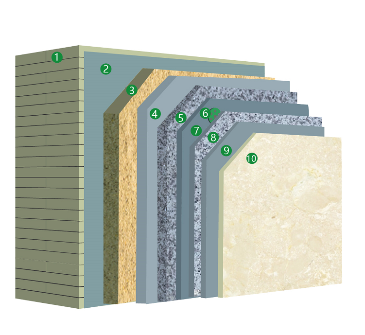 Rock Wool Board Series External Wall Thermal Insulation Integrated System